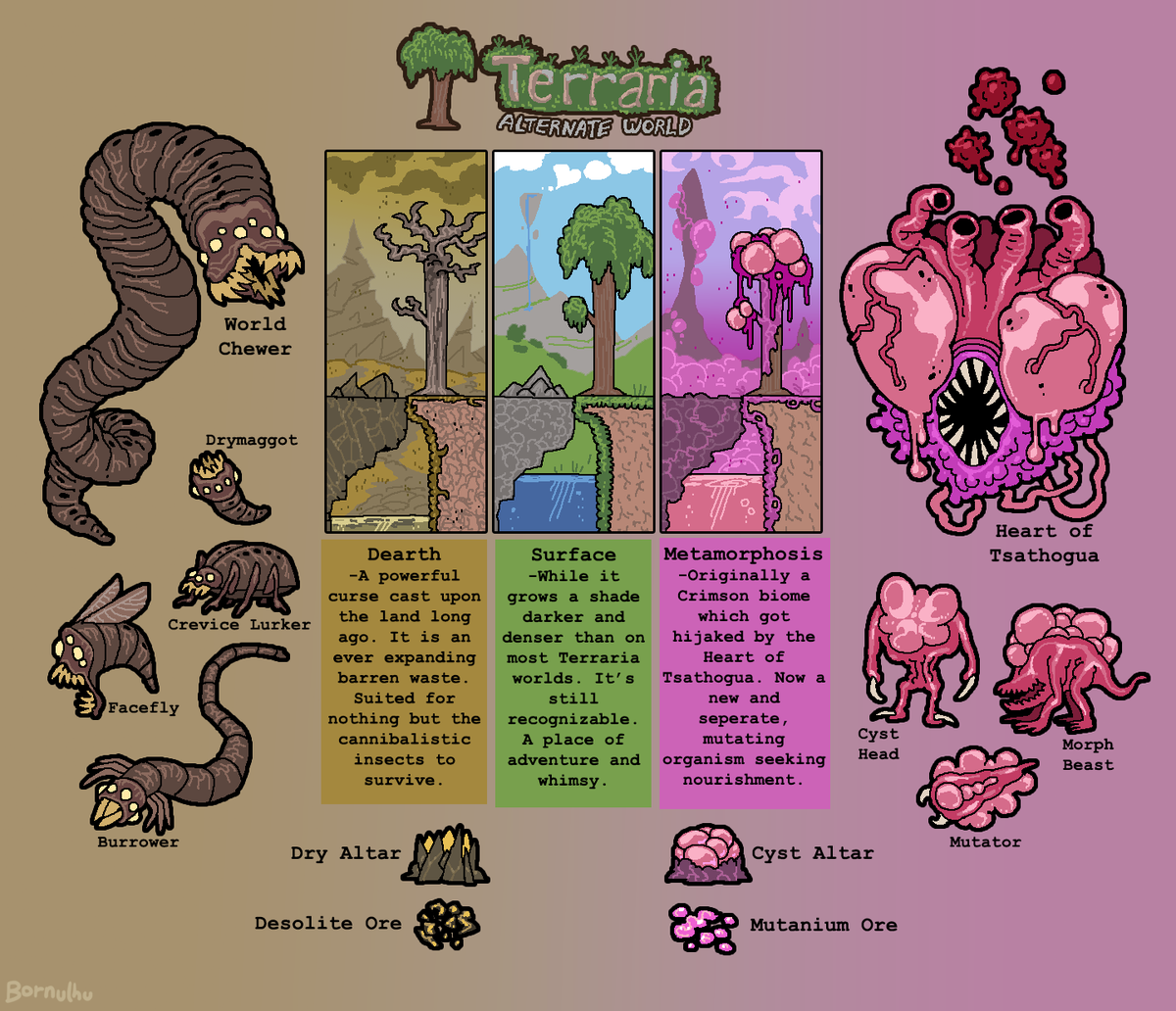 Bornulhu tweet media