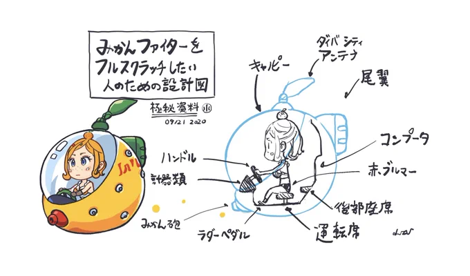 みかんファイターのハンドルはモモステ(極秘資料 