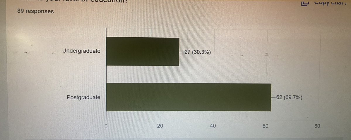 YHEFoundat18800's tweet image. We’re excited 🎉 to share that our very first webinar series at YHE Foundation, “Building a Career in Bioinformatics: From Basic to Advanced Research” was a great success!

#YHEFoundation #Bioinformatics #WebinarSuccess #CareerDevelopment