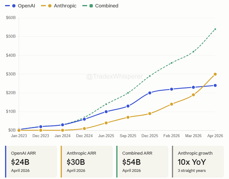 Trade Whisperer tweet media
