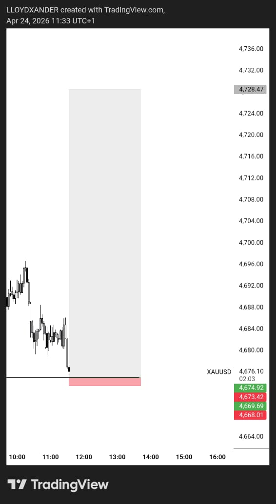 MackySmithfield's tweet photo. @KhalifaJnr_7 Capital boss
I have the skillset. 

I could put my skill to use by passing prop accounts for people for a small fee of $20
Here are some of my previous trades https://t.co/8x1Ld1hwoG