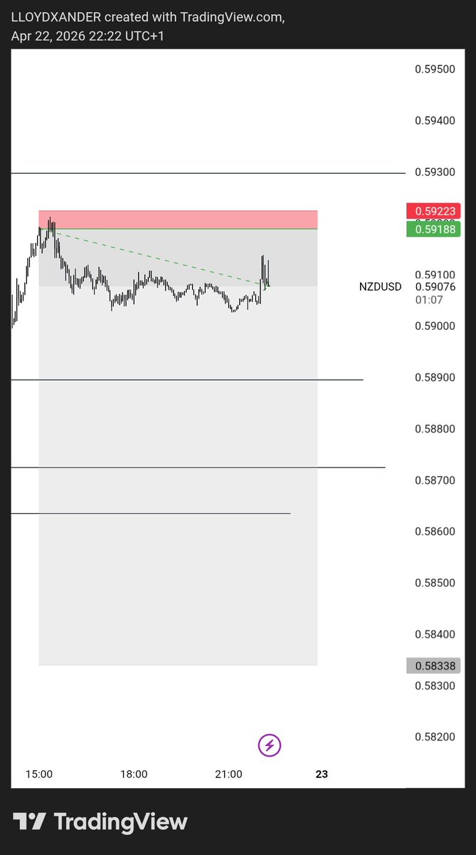 MackySmithfield's tweet photo. @KhalifaJnr_7 Capital boss
I have the skillset. 

I could put my skill to use by passing prop accounts for people for a small fee of $20
Here are some of my previous trades https://t.co/8x1Ld1hwoG