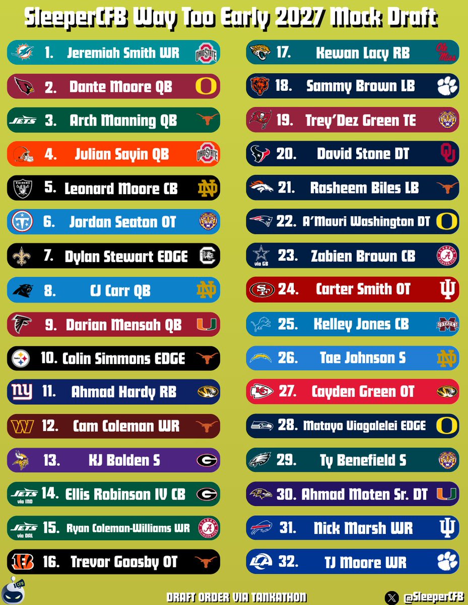 SleeperCFB tweet media