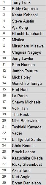 Max_Marvelous's tweet photo. In honor of 30 years of being on this planet figured I’d finally sit down and make my little #GWE100 list this was extremely difficult there’s so many different great variations of wrestling. I gotta post it before I change my mind like I’ve done for the past 24 hours or so #GWE https://t.co/qUvF4gAewZ