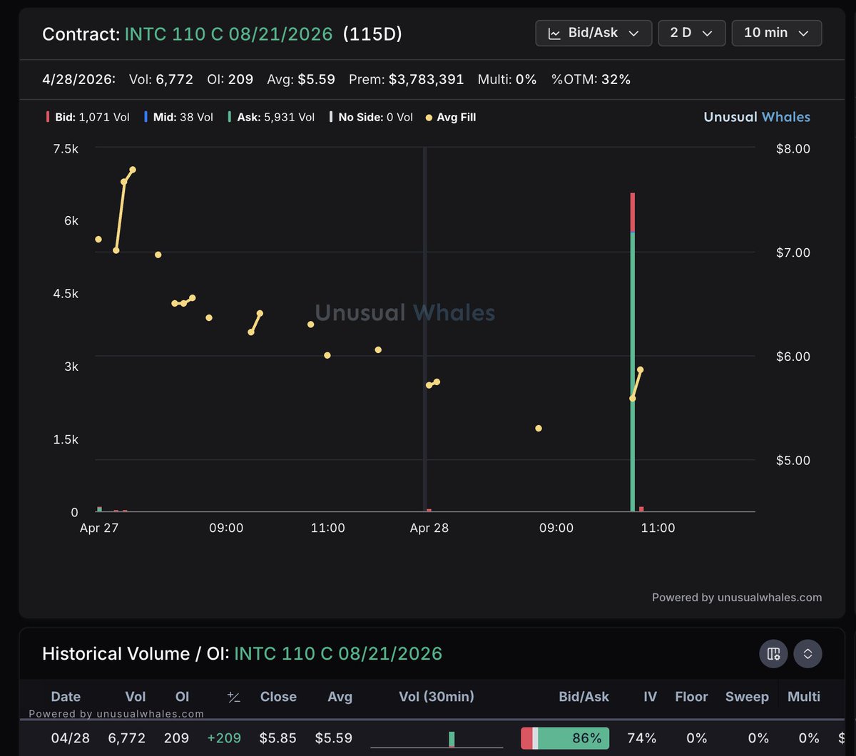 Iron Man Option Flow (@MrStarkCapital) / Posts / X