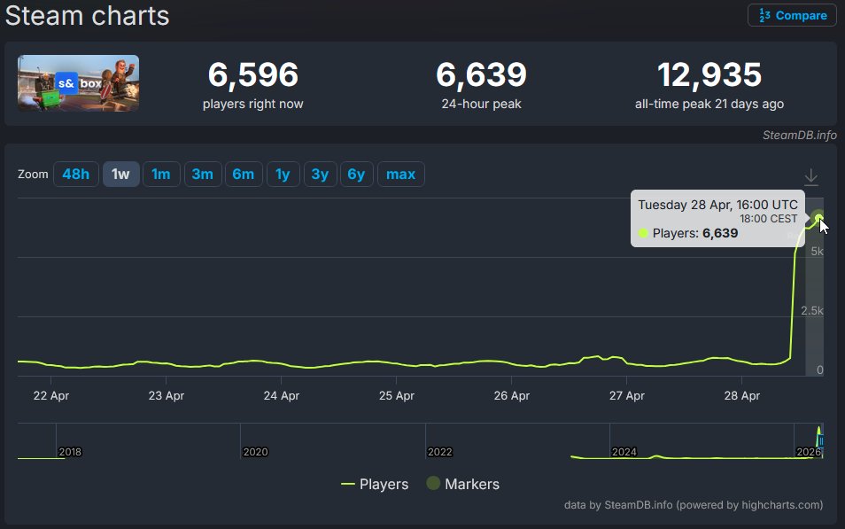 s&boxverse tweet media