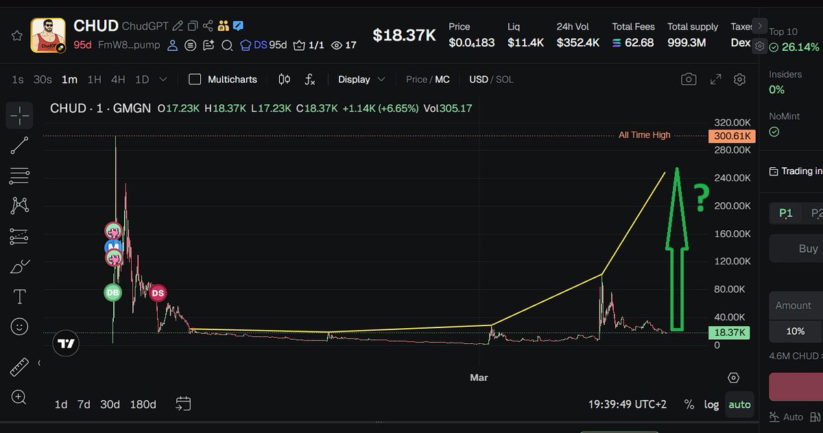 MTronLink's tweet photo. Could there be a pattern with $CHUD @MemeRetire ?

What if #ChudGPT was really launched by brother of sam altmann? 

Could this be a 1000x+ runner? #CHUD 

https://t.co/Xp6TdCBitI

$SOL $PUMP #pumpfun $BTC $ETH $LTC $NEIRO https://t.co/0B2WPtudzJ