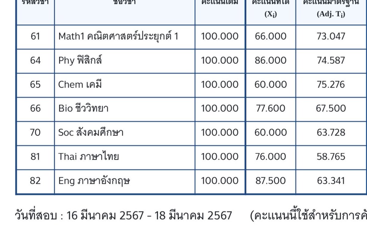 ผู้ก้าวผ่านความเป็นจริง tweet media