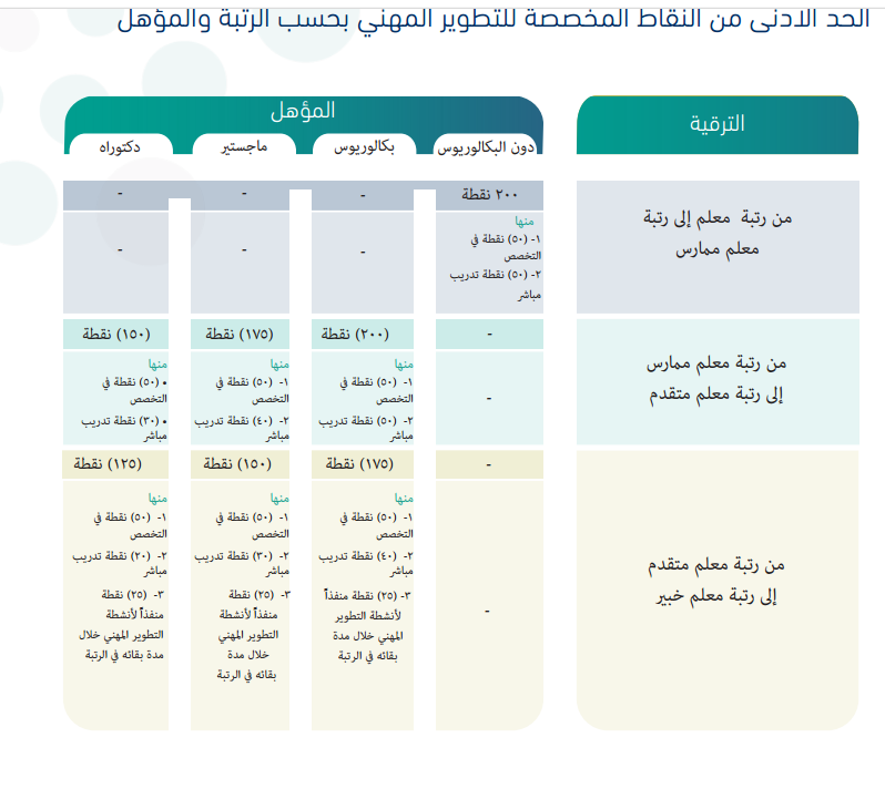 بدر بن محمد البلوي tweet media