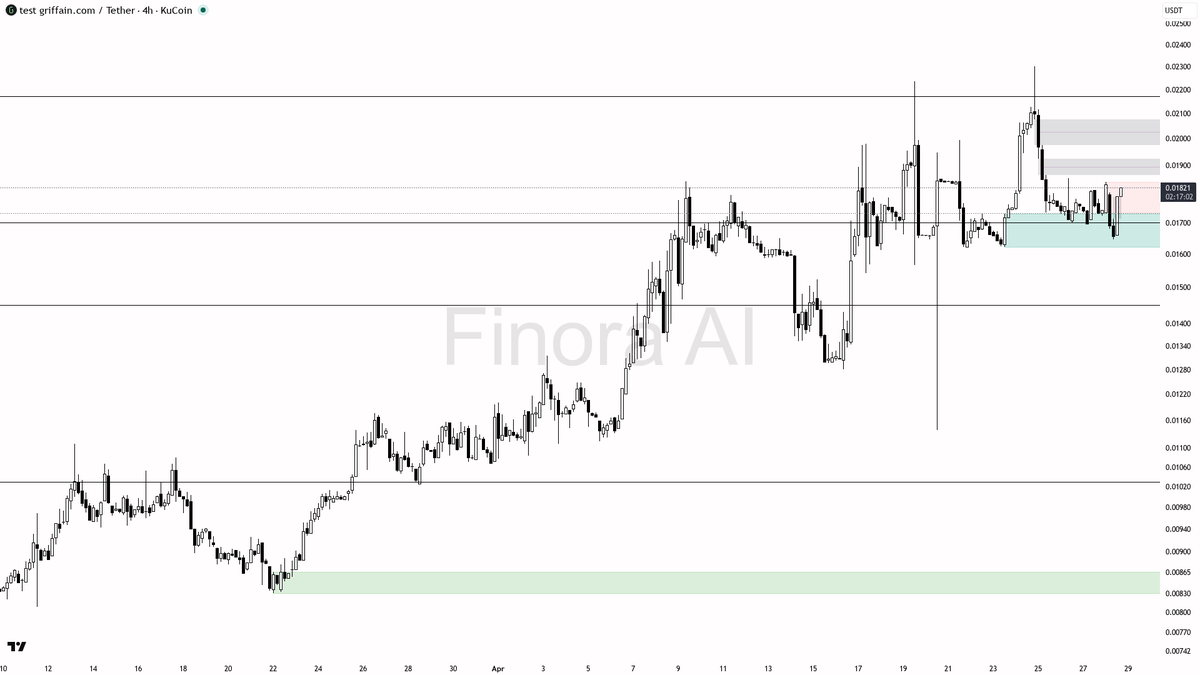 Finora AI - Your Trade Buddy tweet media