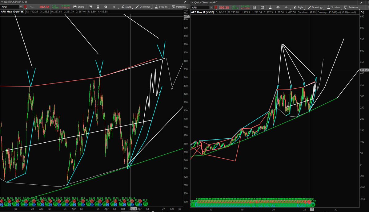 Gannon/Stock Pattern Pro tweet media