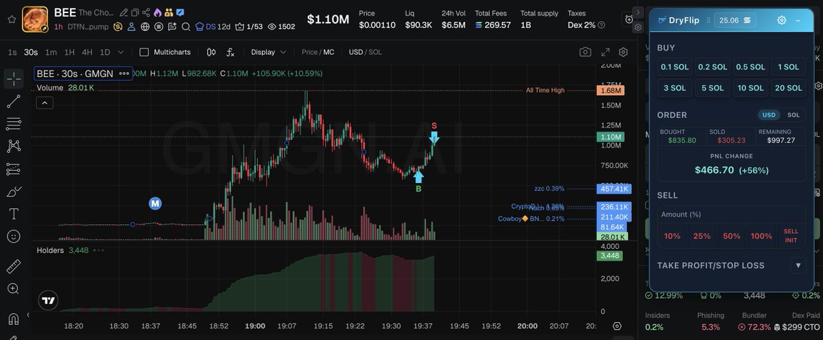 dry_flip_'s tweet photo. Paper trading $BEE using DryFlip on GMGN 🐝 

CA: DTfN4DotNupzDbqpg6dX4jfXekB5vVkePxjuyivJpump  

Install the DryFlip extension today and start learning by simulating memecoin trades 🤓 https://t.co/vEQlrzdMTQ