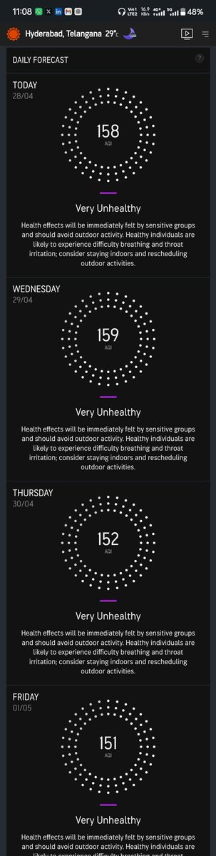 saikiranyeldha2's tweet image. AQI ~154
What is the AQI at your place? #airquality #healthy #Hyderabad