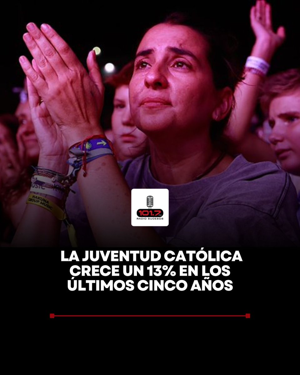 radiosucesosec's tweet photo. 🔴#NoticiasSucesos | Según los datos analizados  el porcentaje de jóvenes que se identifican como católicos ha experimentado un repunte significativo, pasando del 31,6% al 45% en un periodo de apenas cinco años.

Este fenómeno, denominado como "la generación que vuelve a creer", rompe con la tendencia de secularización que se había mantenido constante en las últimas décadas, sugiriendo un cambio en la búsqueda de valores espirituales y sentido de pertenencia entre los ciudadanos de menor edad.

Este crecimiento del 13,4% refleja un renovado interés por la fe en un contexto de incertidumbre global, donde los jóvenes parecen encontrar en la religión un refugio y una guía ética.

 Analistas sugieren que factores como la búsqueda de respuestas ante crisis existenciales y la influencia de nuevos liderazgos religiosos más cercanos a la realidad juvenil han sido determinantes para este incremento, posicionando a la fe católica como un eje relevante en la identidad de casi la mitad de la población joven encuestada

 📻 Escúchanos en 101.7 FM
🌐 Más noticias en https://t.co/cASH0jOTAM