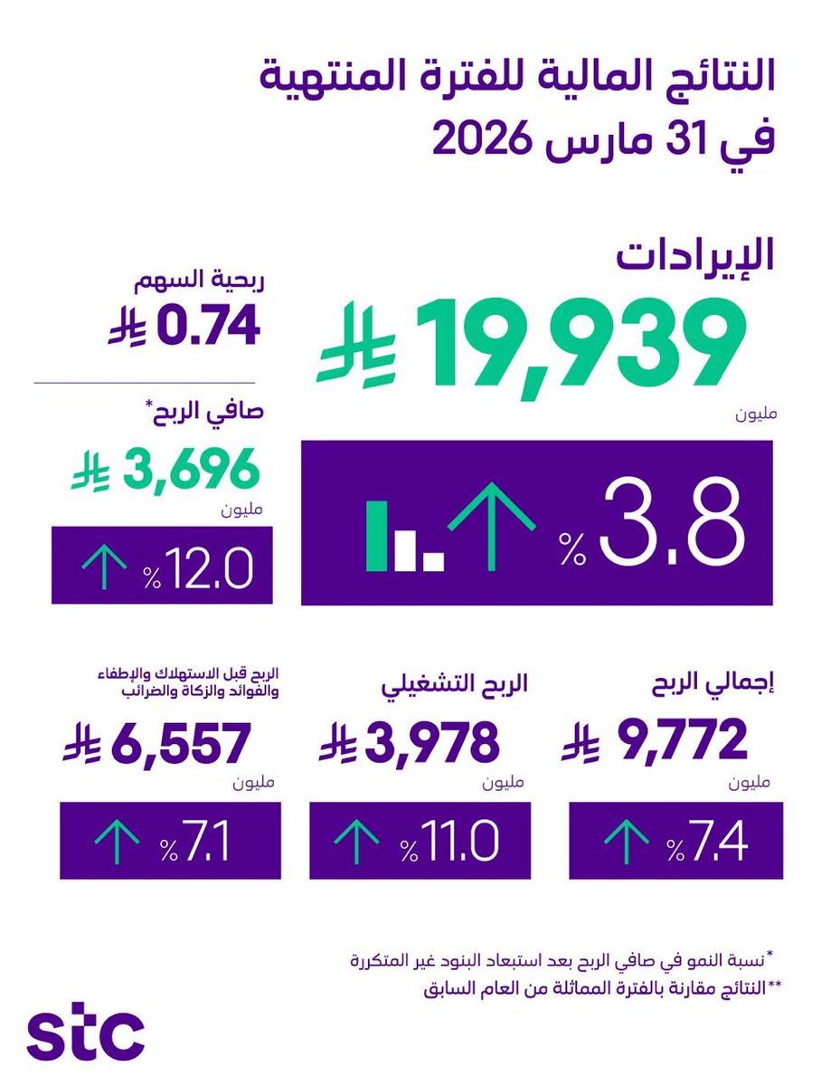 عبدالله اليُمني القحطاني tweet media