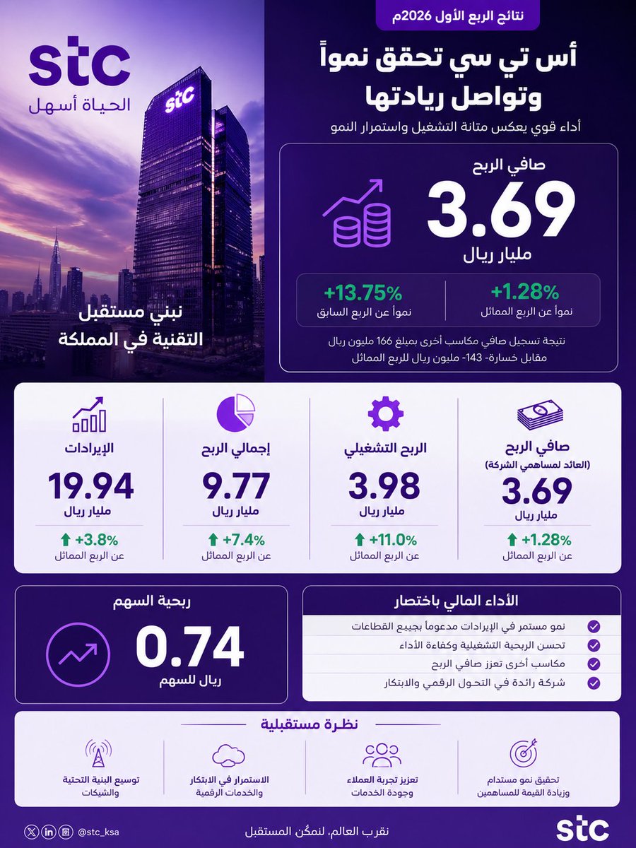 عبدالله اليُمني القحطاني tweet media