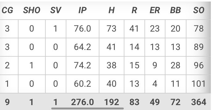 Tommy Bergjans did more in 4 years than Collins has in 7 <a href="/SwarthmoresTarp/">Swarthmore's Tarp</a> <a href="/D3BaseballPod/">The Podcast About D3 Baseball</a>