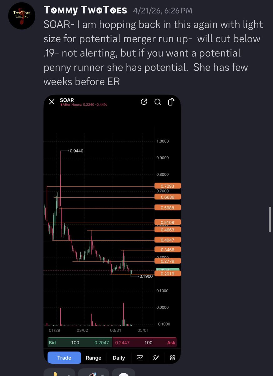 TwoToes Trading tweet media