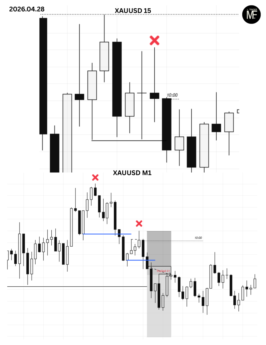 _minvydas's tweet photo. 04.28 XAUUSD 
➡️Took trade (0.12R) Trailed SL #1
✅Sticked to my plan - Happy with trade https://t.co/h05uLxbJGB