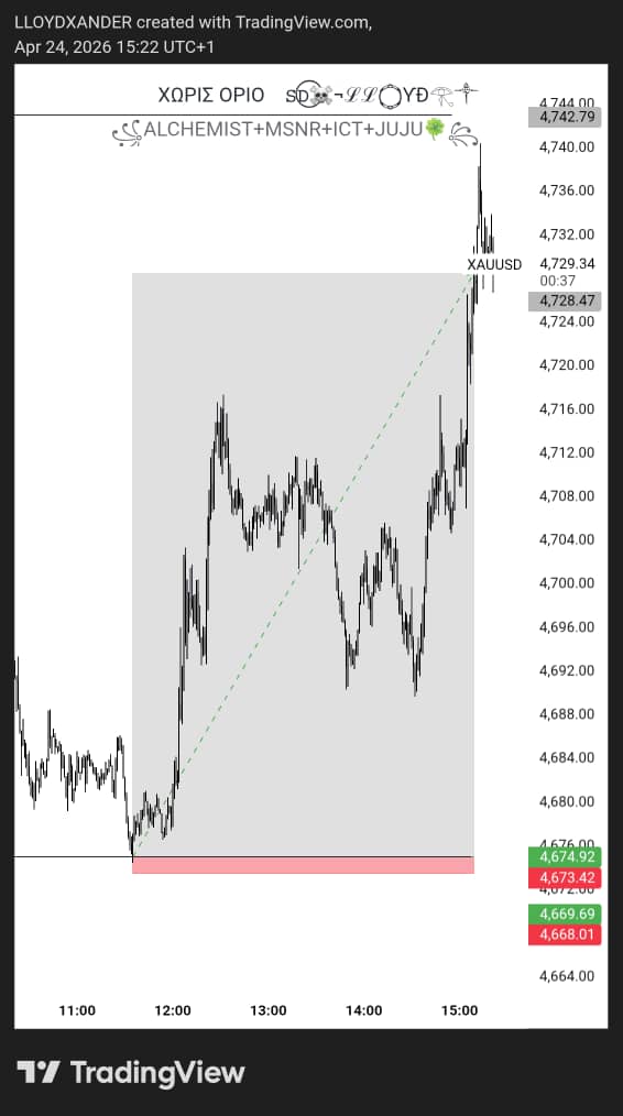 MackySmithfield's tweet photo. @The_4thMan @EdwardXLreal @goat_funded I've been putting in serious work on my trading journey and getting solid results lately. If you ever consider supporting a committed trader with a prop opportunity, I’d be grateful to prove myself. Can share my recent trades anytime. https://t.co/1fHWLRYzPH