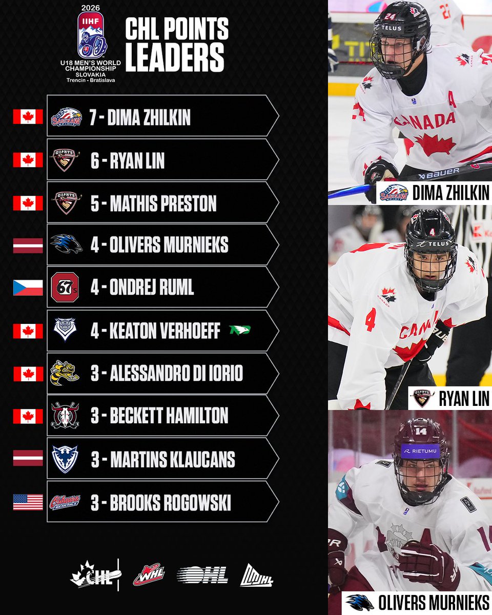 Canadian Hockey League tweet media