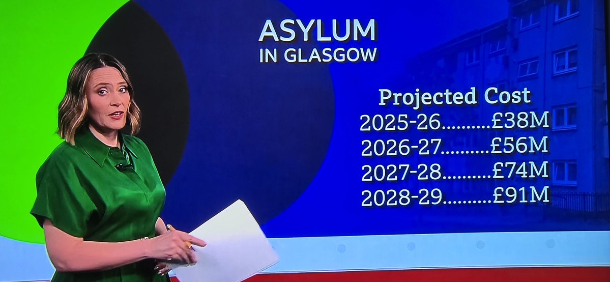 If you live in Glasgow and vote SNP or Green, don't complain when your council tax keeps going up.