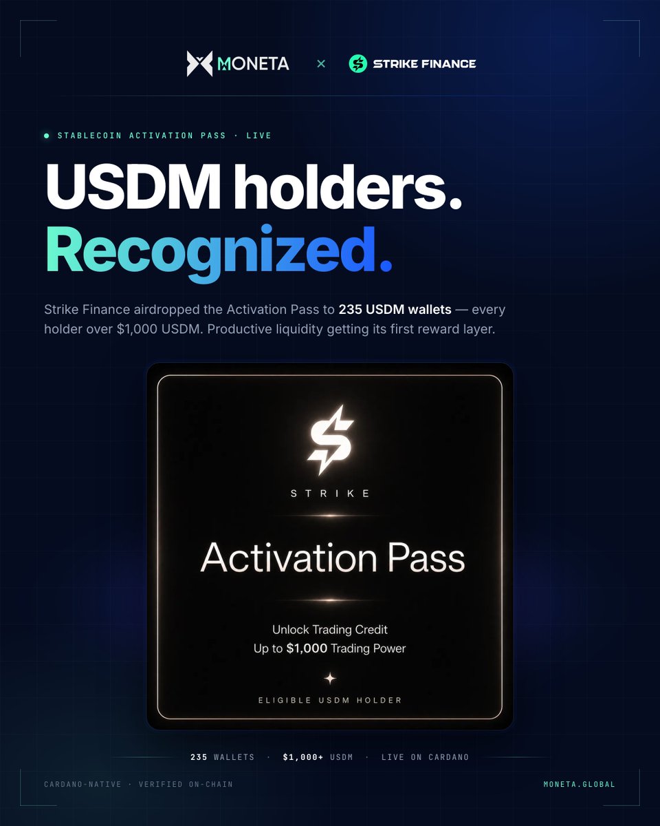 USDMOfficial's tweet photo. @strikeperps has announced their Stablecoin Activation Initiative, with all wallets holding over 1,000 $USDM receiving a Strike Activation Pass.  

Each pass can be redeemed for up to $1,000 in trading power on Strike.  

$USDM is a core asset of Strike V2. Once deposited, it can be supplied into the protocol’s vaults to earn yield from market making or trade assets such as ADA, BTC, OIL, and GOLD.