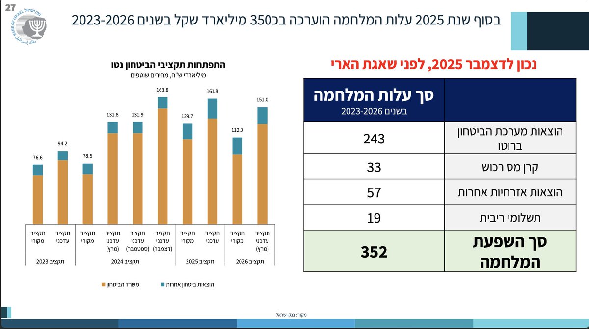 Shaul Amsterdamski 🤞 tweet media