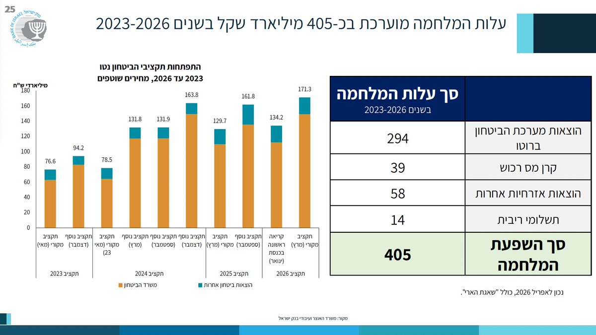 Shaul Amsterdamski 🤞 tweet media
