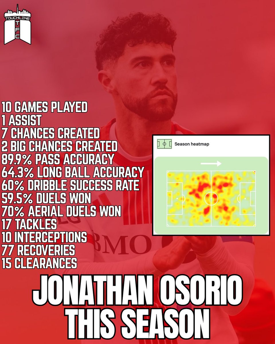 Touchline TFC tweet media