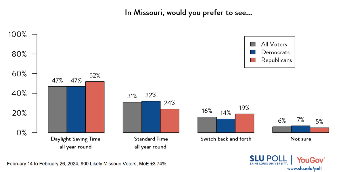 SLU/YouGov Poll tweet media