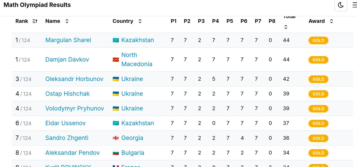 Кичевчанецот🇲🇰 tweet media