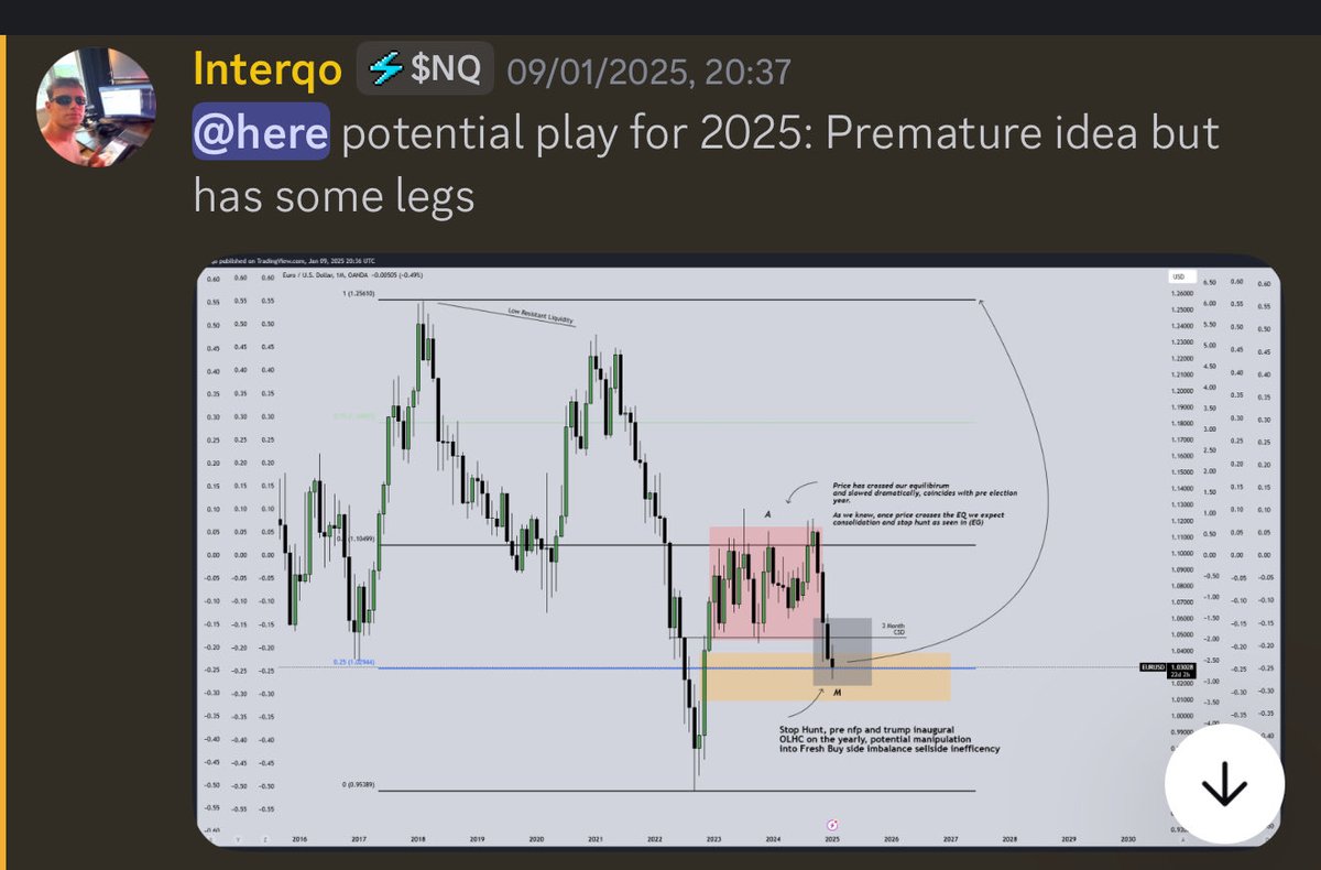 interqocapital's tweet photo. Probably one of my greatest callouts in my trading career.

Monthly Timeframe may I add.

I used no fundamental analysis whatsoever.

Not bad for failing maths.. https://t.co/e3uGQJrMF3