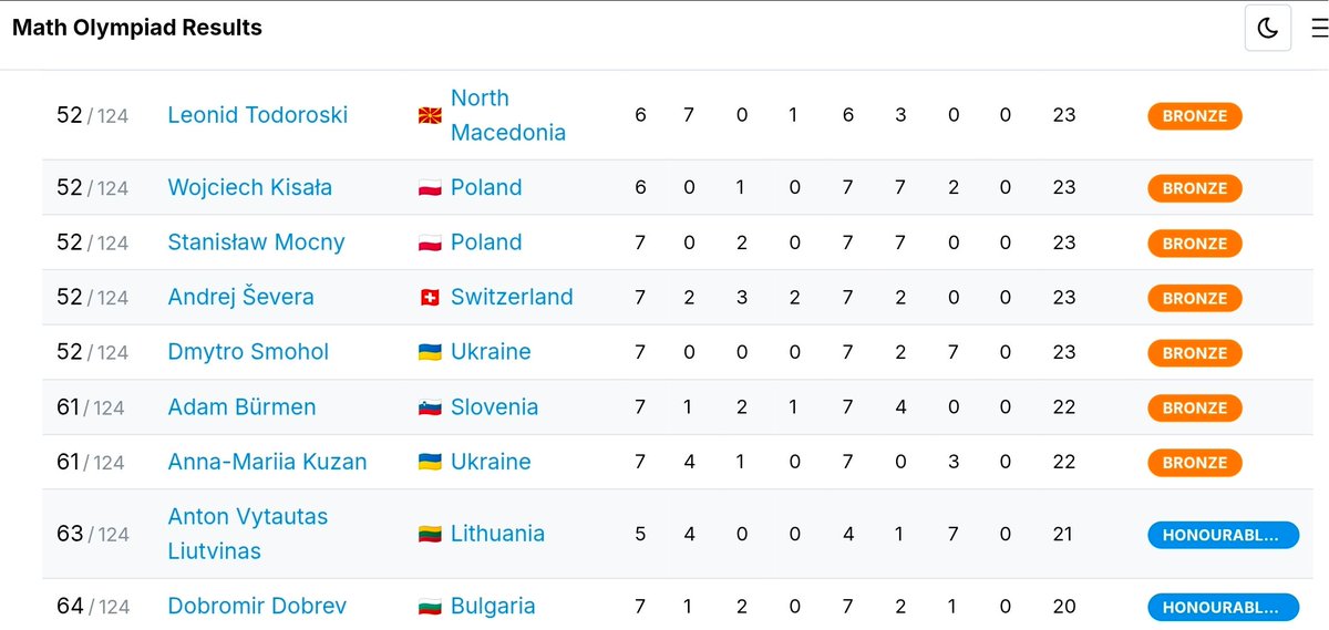 Кичевчанецот🇲🇰 tweet media