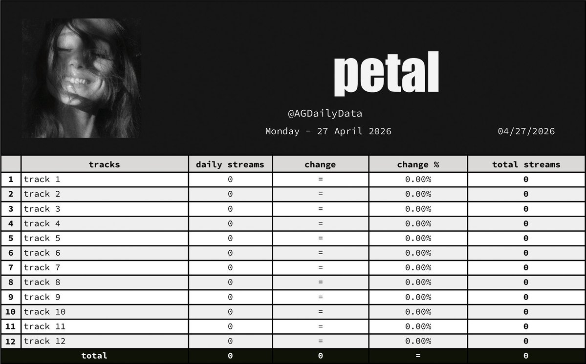 Ariana Daily Data tweet media