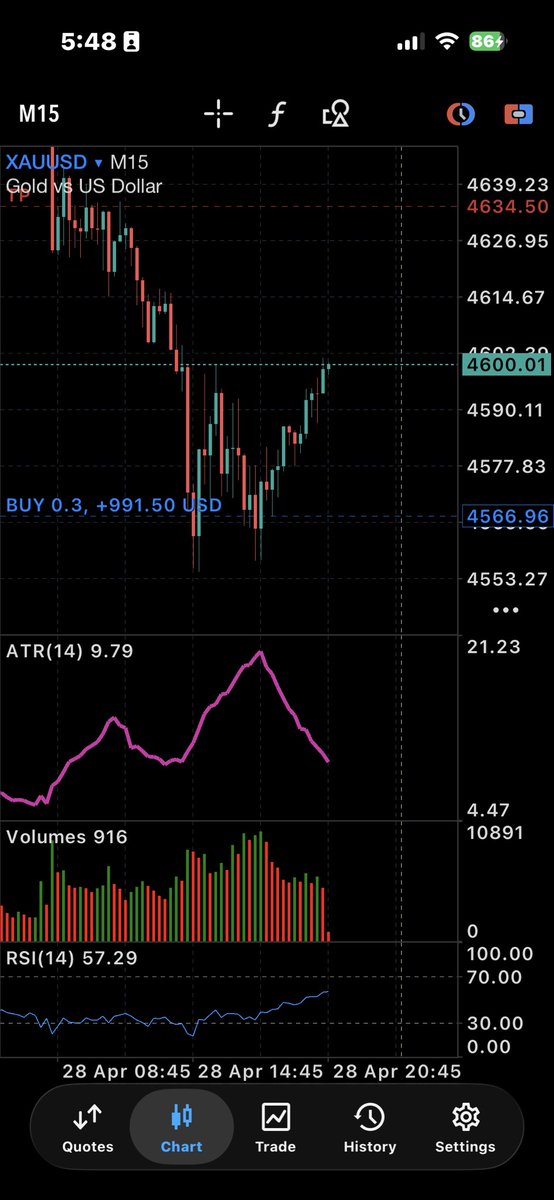 Tħe Forex Guy tweet media