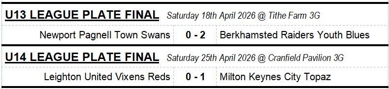 BedsFAGirlsFL's tweet photo. Results in the League Finals so far. Congratulations to
@BerkhamstedR Blues winning the U13 Plate Final and @officialmkcity Topaz winning the U14 League Plate Final. https://t.co/BxHCuNr1Nr