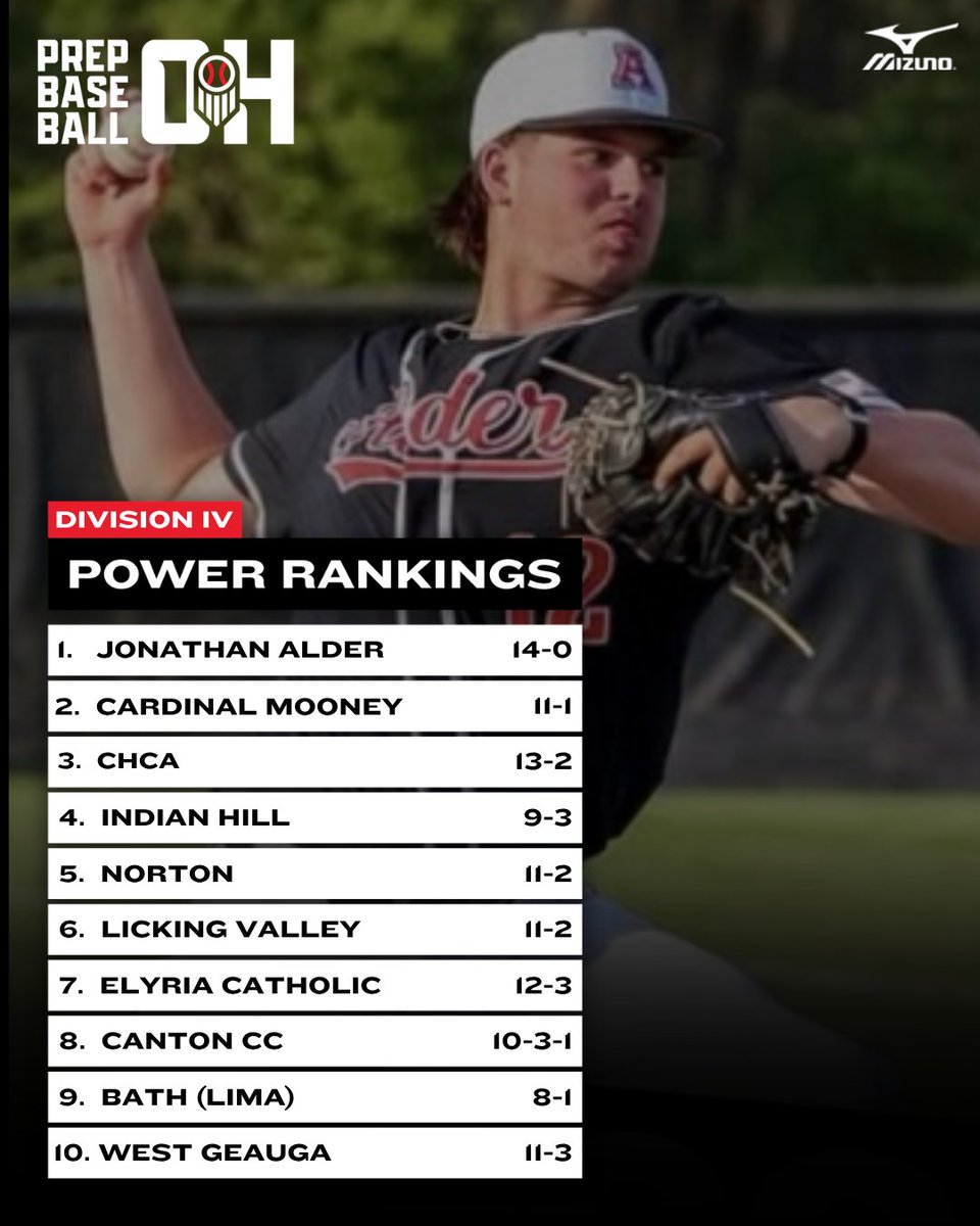 Prep Baseball Ohio tweet media
