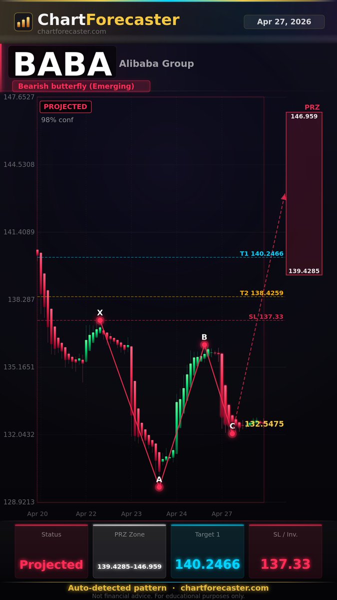 Chart Forecaster tweet media