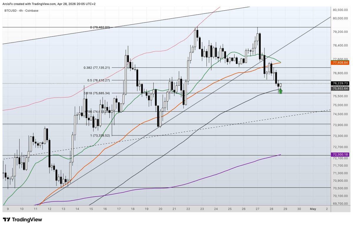 ArcisFX Trading 🌕 tweet media