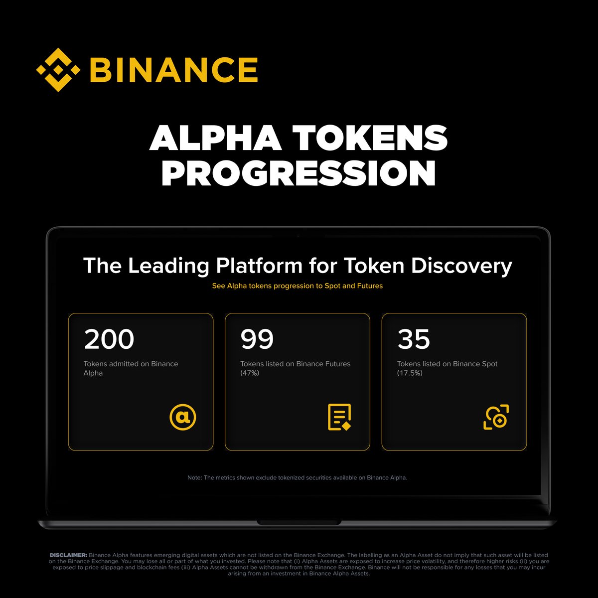 binance's tweet image. 200 tokens were featured on Binance Alpha.

→ 35 listed on Spot
→ 99 later listed on Futures
 
A look at how some tokens have progressed.

Discover Binance Alpha now. 

👉 binance.com/en/alphaevents