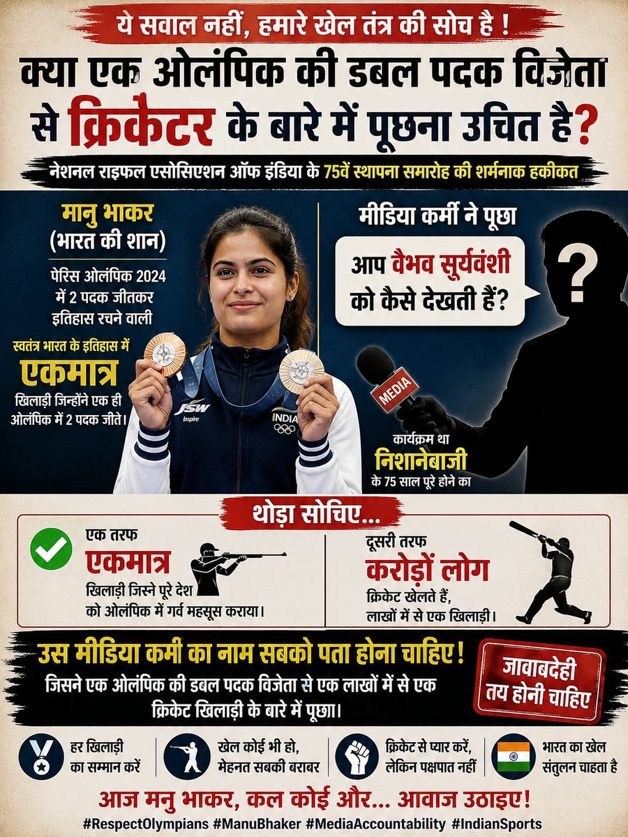 GlobalPanghal's tweet image. At an NRAI event,  — India’s only athlete to win two medals in a single Olympic (post-1947) — was asked about a cricketer.

Millions play cricket.
But only one achieved this.

Not just a question — a reflection of our sports mindset.

#RespectOlympians #ManuBhaker #IndianSports