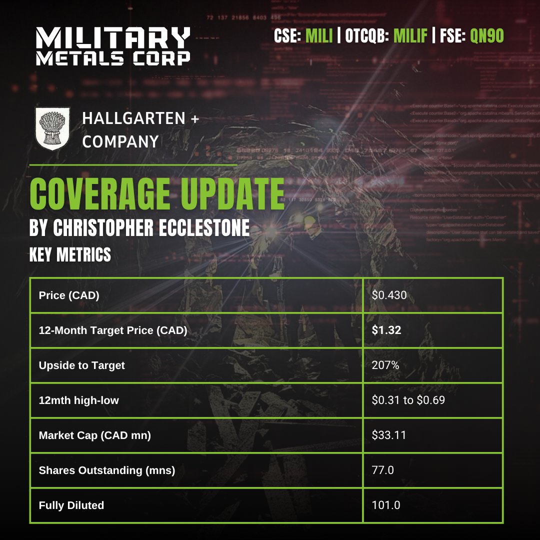 Military Metals Corp tweet media