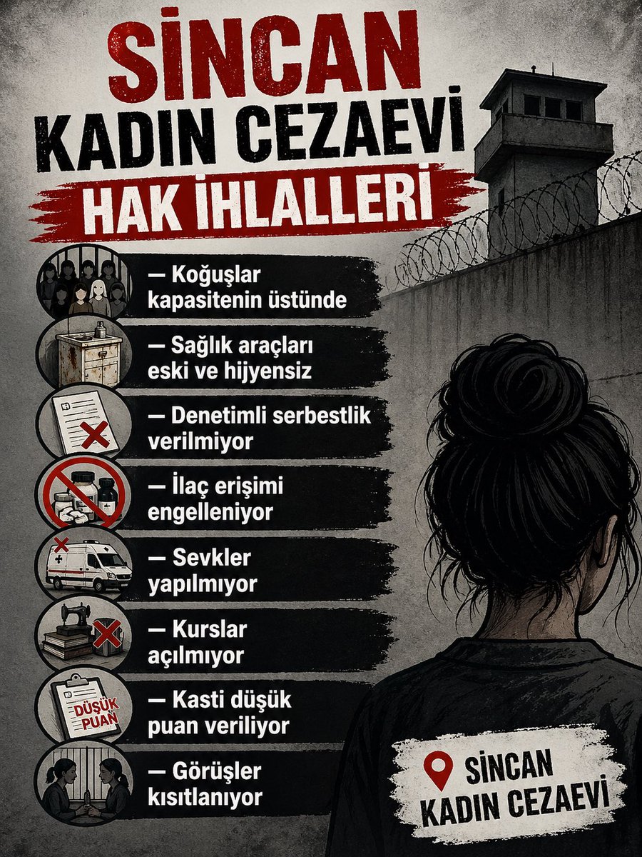 ▪️Koğuşlar kapasitenin üstünde
▪️Sağlık araçları eski ve hijyensiz
▪️Denetimli serbestlik verilmiyor
▪️İlaç erişimi engelleniyor
▪️Sevkler yapılmıyor
▪️Kurslar açılmıyor
▪️Kasti düşük puan veriliyor
▪️Görüşler kısıtlanıyor

📍Sincan Kadın Cezaevi

SincanKadın Cezaevi