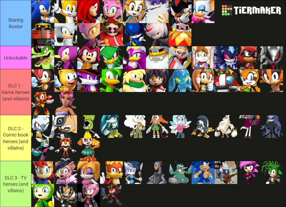 Sonic Racing Fan Roster Here's my fan made roster for a Sonic fighting game I took inspiration ...