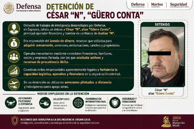 HRS4NTOS's tweet photo. La #FERI de la @GN_MEXICO_ fue quien dio captura de este "Cesar "N" a "Guero Conta" del CJNG, con equipos de Fuerzas Especiales, Helicópteros, Trabajo Técnico y trabajo de campo. 
#SeguridadNacional #Mirmidones #guardianacional 
@Defensamx1  @lopezdoriga @ELMUNDODELNARCO https://t.co/8bhHHVrlba