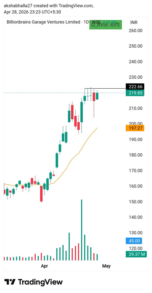TRADING WIZARDS 📊 tweet media