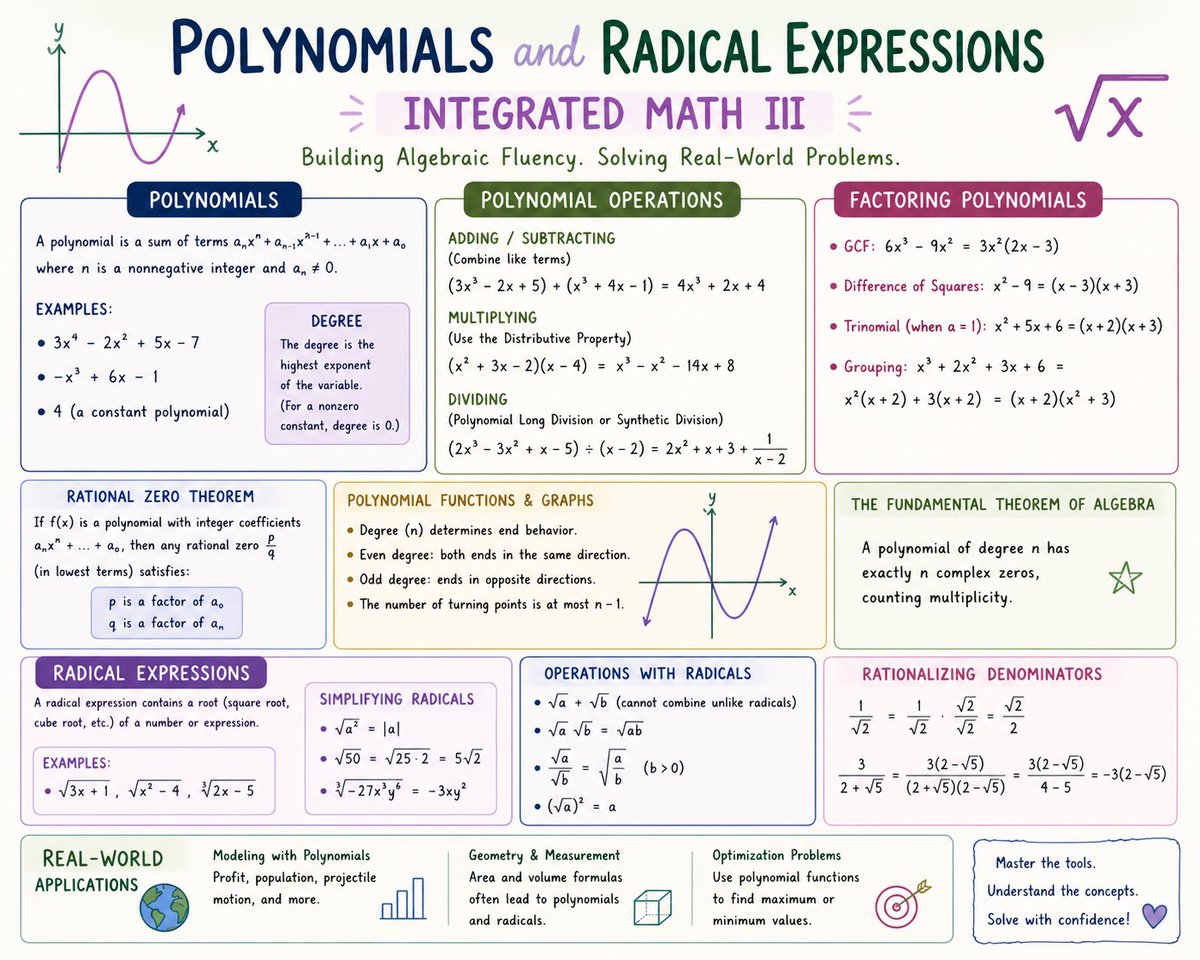 mathbyjamesdele's tweet photo. Polynomials and Radical Expressions are where patterns meet power in Integrated Math III! From simplifying radicals to solving polynomial equations, students build the algebra skills needed for higher-level math and real-world problem solving. 

#Polynomials #RadicalExpressions https://t.co/NX3p5OUrzz