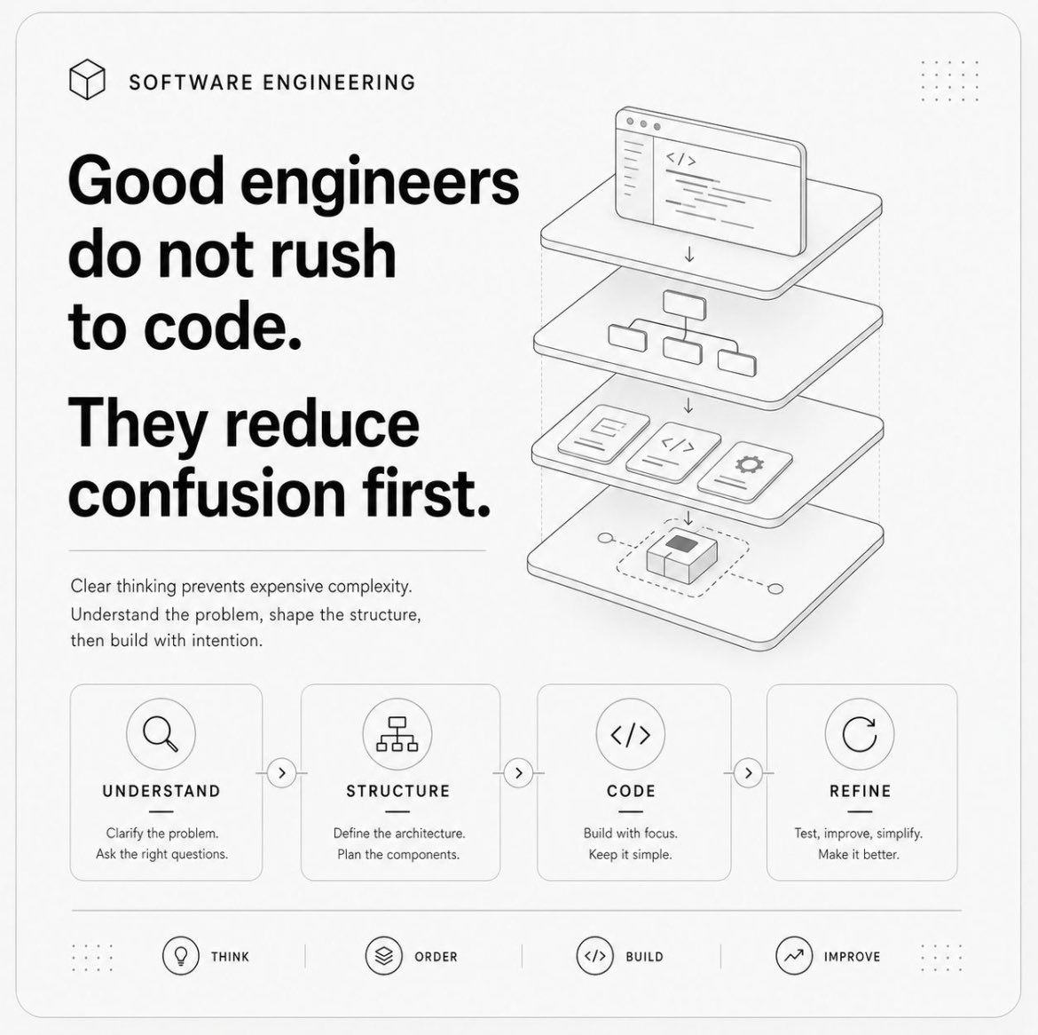 leonitkuleta's tweet photo. Clear thinking prevents expensive complexity. 
Understand the problem, shape the structure,  then build with intention.

#Engineering #Coding #Project #Product #CleanCode #CleanMind #ProductBuilder https://t.co/EJ891muznS