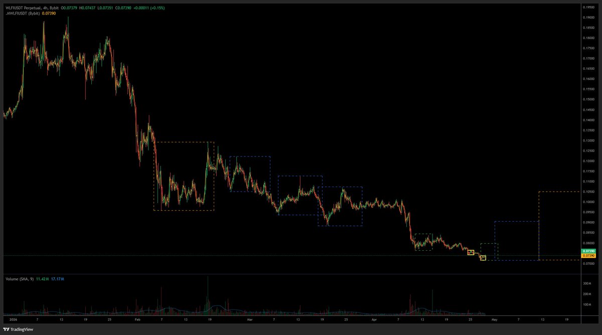 Morro76FX tweet media